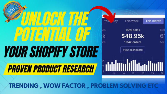 Gig Preview - Find a proven trending winning  product for your dropshipping store or website