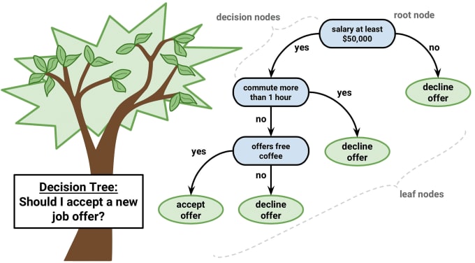 Gig Preview - Do your machine learning project in one day