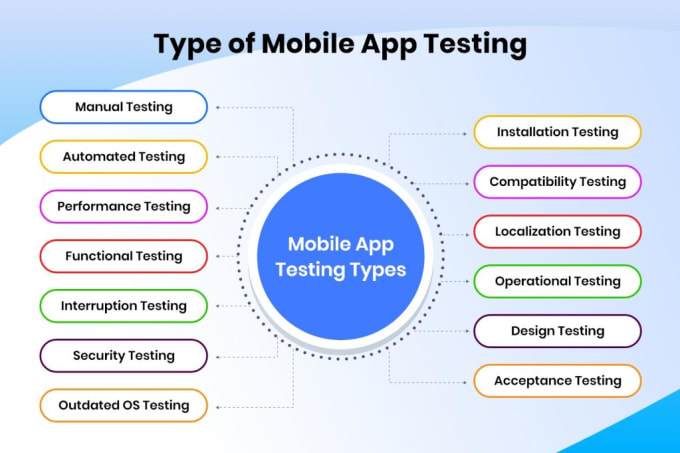 Gig Preview - Software quality assurance and testing