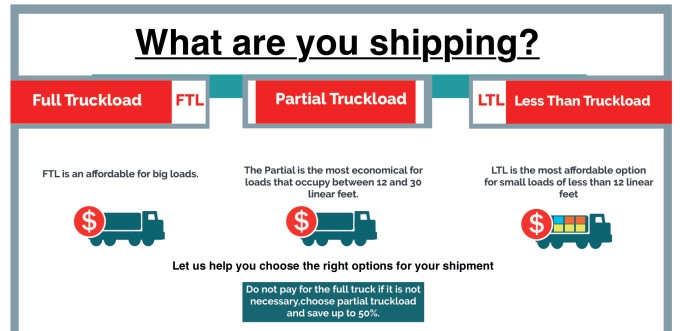 Gig Preview - Handle your shipping and logistics within the USA