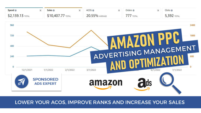 Gig Preview - Setup amazon ppc campaign management, amazon ppc optimization, amazon ads