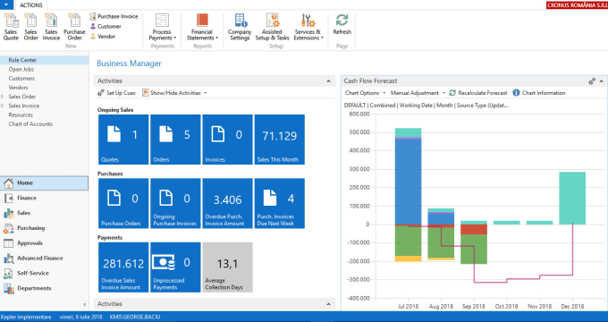 Gig Preview - Solve all navision or business central or ax related problems