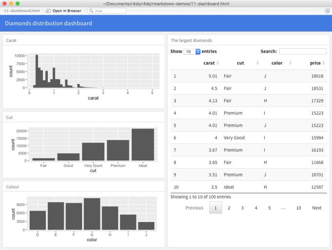 Gig Preview - Use rstudio and python for statistics, data analysis and data visualization