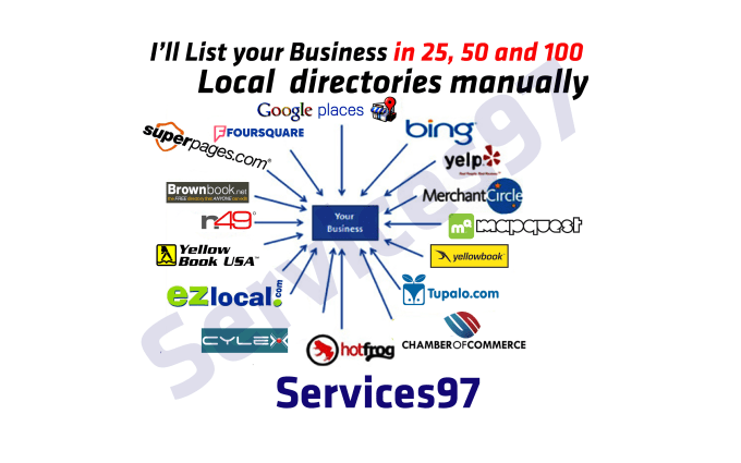 Gig Preview - Build local citations and directory listings upto 100 citations