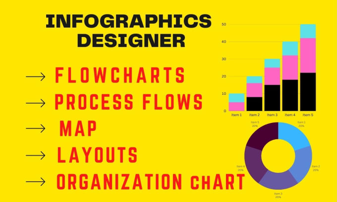 Gig Preview - Design business infographics, flowchart, swimlane diagram, process flow