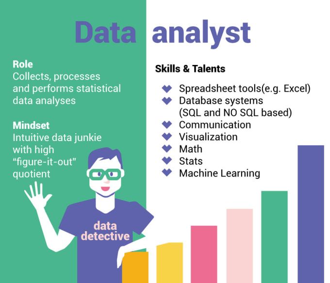 Gig Preview - Teach you sql, microsoft power bi, tibco spotfire