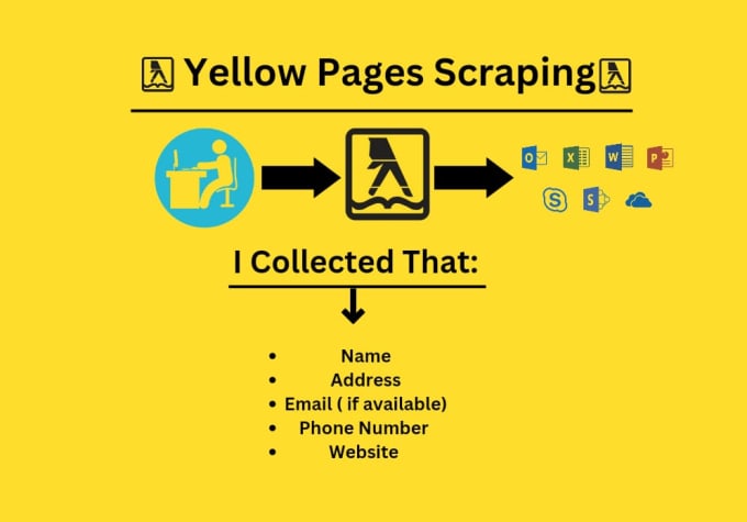 Gig Preview - Do yellow pages data scraping for usa,uk,uae,findland,sweden,denmark,germany