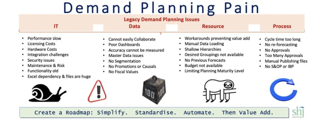 Gig Preview - Sale and demand forecast inventory planning, reorder point eoq