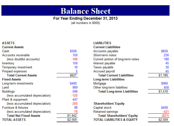 Gig Preview - Prepare balance sheet, income statement, financial forecast