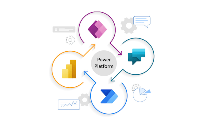 Gig Preview - Powerapps, canvas, model driven application, power automate, pages and dataverse