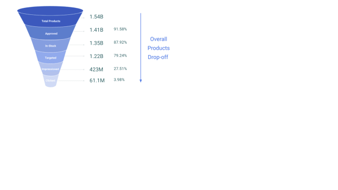 Gig Preview - Create custom data dashboard for ga4 like universal analytics