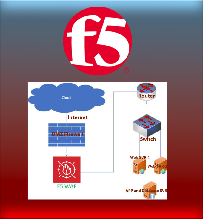 Gig Preview - Do configuration f5 waf ltm, allow and block traffic