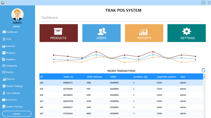 Gig Preview - Develop a modern retail pos system