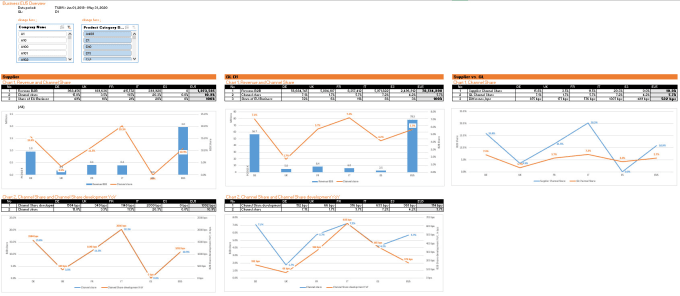 Bestseller - ich baue euch excel, formel, tabelle und dashboard, template, haushaltsbuch