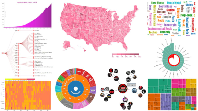 Gig Preview - Create interactive data visualizations with d3 js