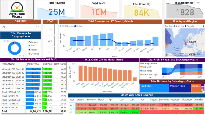 Gig Preview - Develop insightful and interactive power bi dashboard