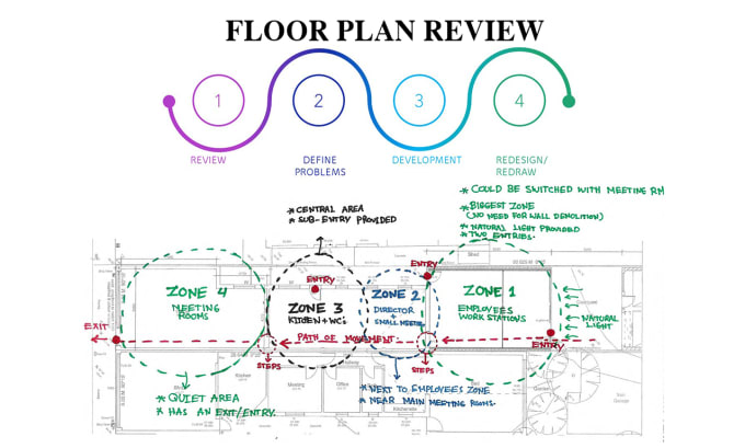 Gig Preview - Review and provide floor plan advice