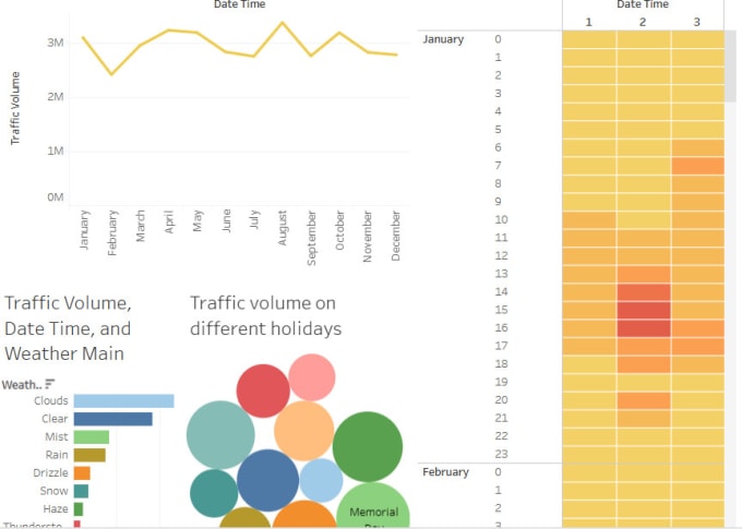 Bestseller - do data analysis using python and tableau, machine learning