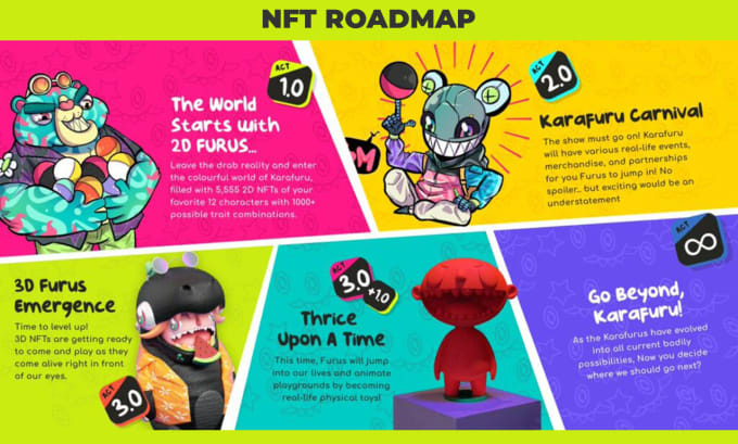 Gig Preview - Design nft roadmap, roadmap, crypto roadmap, infographics