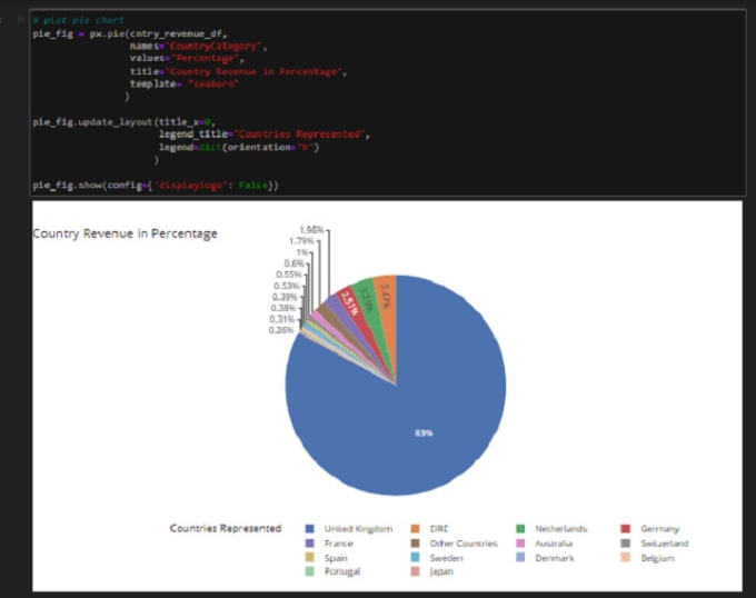 Gig Preview - Do data science and machine learning projects using python