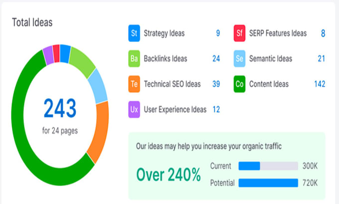 Gig Preview - Analyze your website and provide detailed SEO report