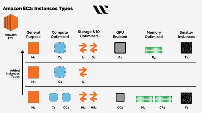 Gig Preview - Build your web hosting business with amazon azure with a reseller plan