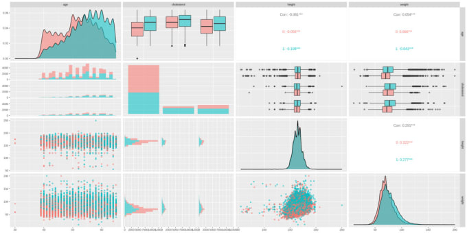 Gig Preview - Do regression analysis and data visualization using r, spss, excel, python