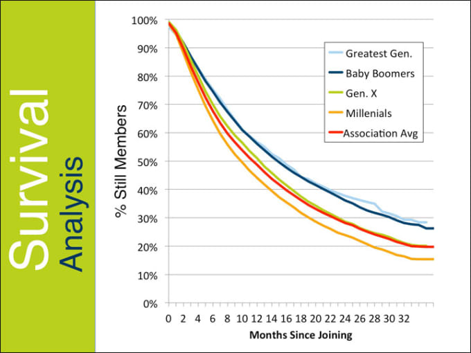 Gig Preview - Do your survival analysis using r, spss, stata and python