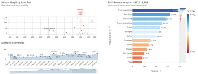 Gig Preview - Train you for qlik sense and nprinting