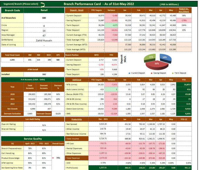 Gig Preview - Do your business analysis using excel