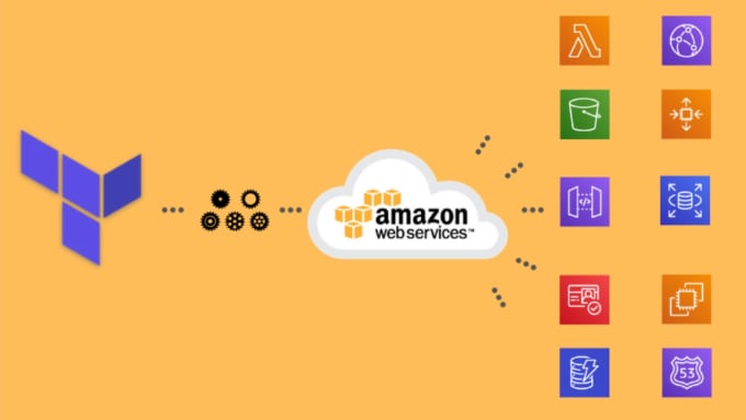 Gig Preview - Develop reusable AWS cloud formation  infrastructure iaac, aws architecture