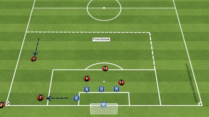 Gig Preview - Animated corner kick organisation drills