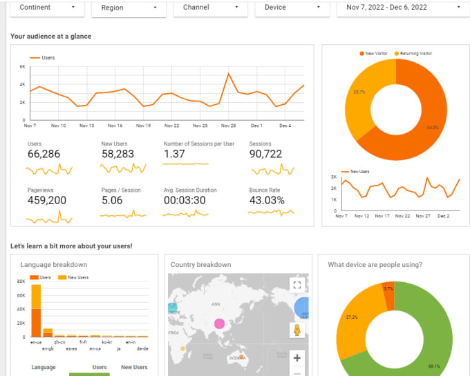 Gig Preview - Create a dashboard for your digital campaigns and site