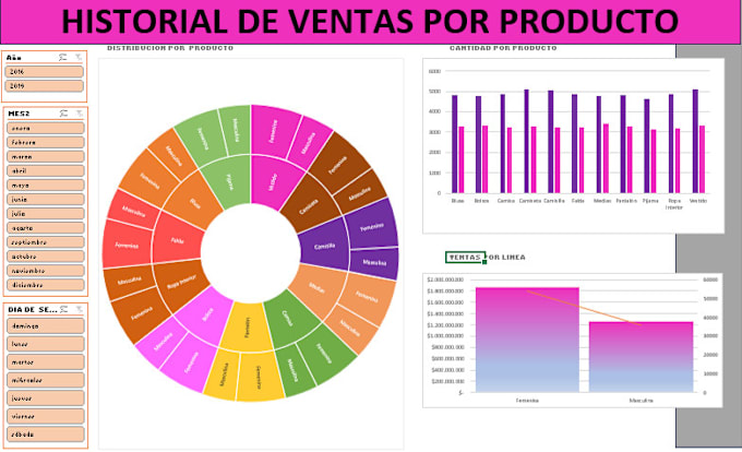 Gig Preview - To turn your excel data into beautiful easy to read dashboards