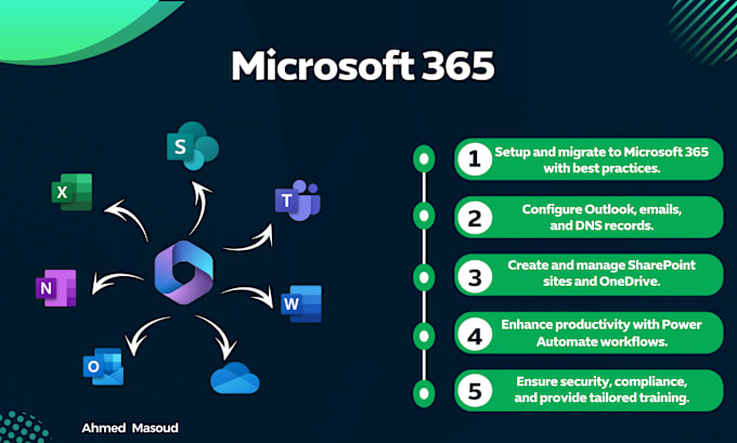 Gig Preview - Setup microsoft office 365, microsoft teams, exchange online, onedrive, outlook