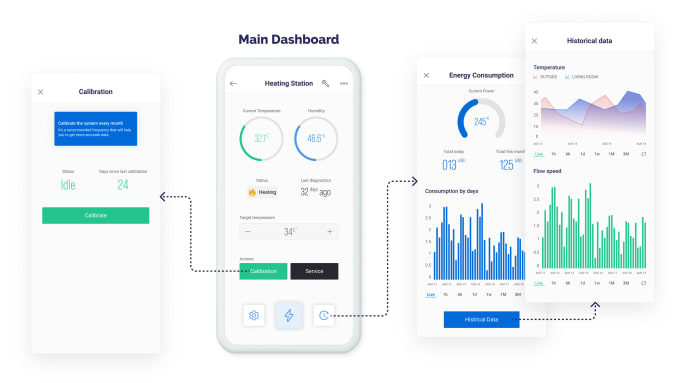 Gig Preview - Make an iot project for your home