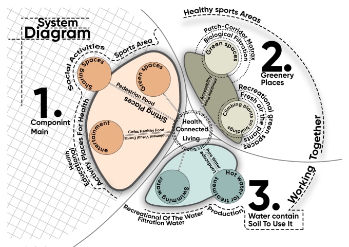 Bestseller - do a very good and qualified diagrams for your project