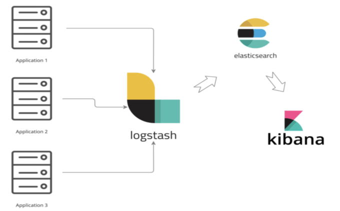 Gig Preview - Install and configure elasticsearch,logstash, kibana