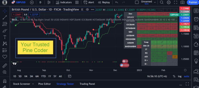 Gig Preview - Develop your pinescript strategy for tradingview