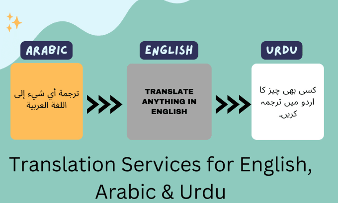 Gig Preview - Translate anything from arabic, english and urdu