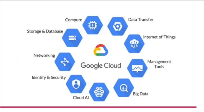 Gig Preview - Teach you google cloud platform