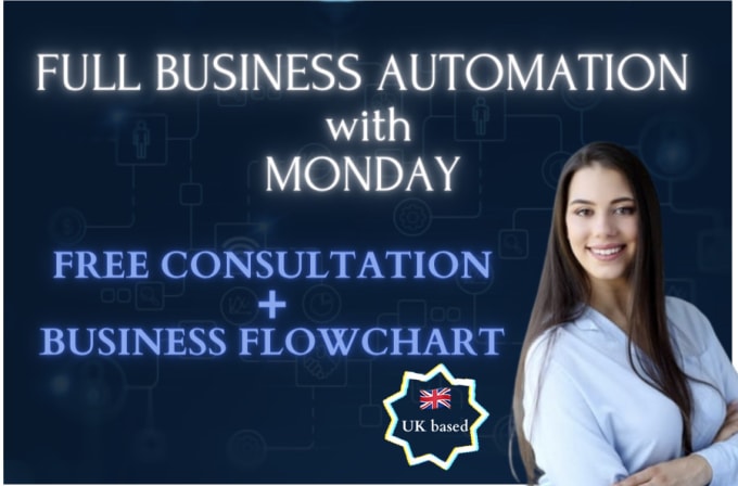 Bestseller - automate your digital agency with monday CRM