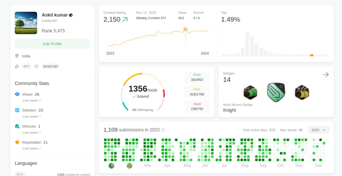 Bestseller - help you to solve leetcode problems from each dsa topics like dp tree graph etc