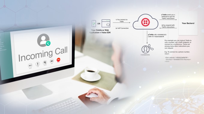 Gig Preview - Build forward once twilio SMS or forward incoming call