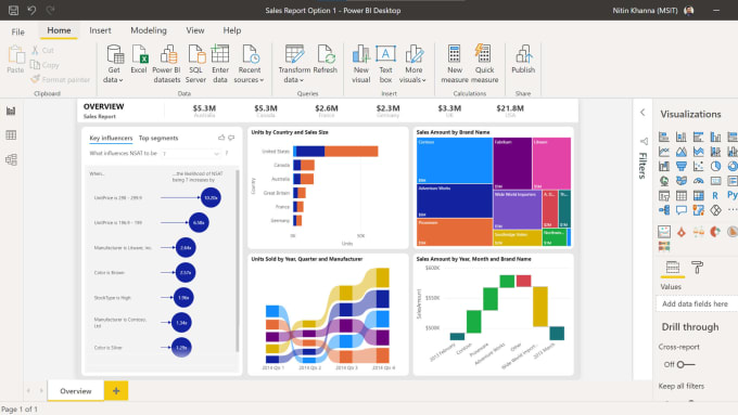 Gig Preview - Visualization report to power bi dashboard