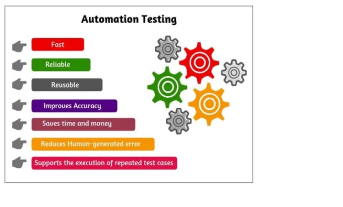 Gig Preview - Web mobile API automation with latest tools