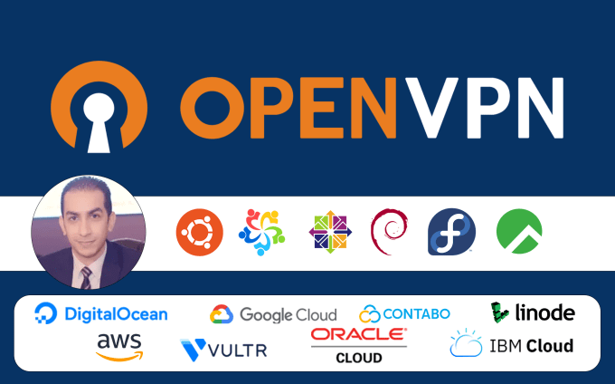 Gig Preview - Install openvpn private VPN on your server