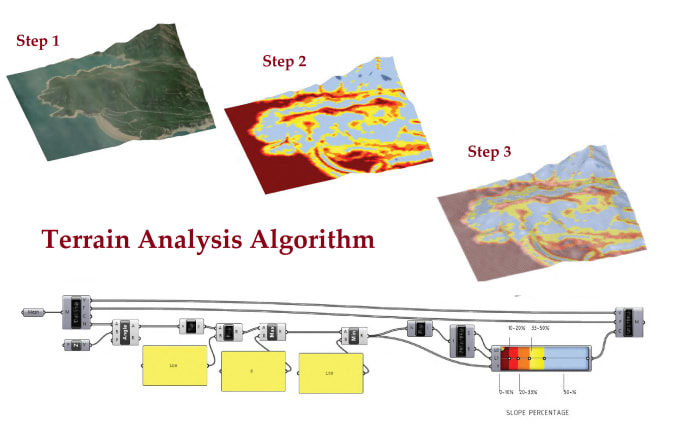 Gig Preview - Model, diagram, and grasshopper analysis