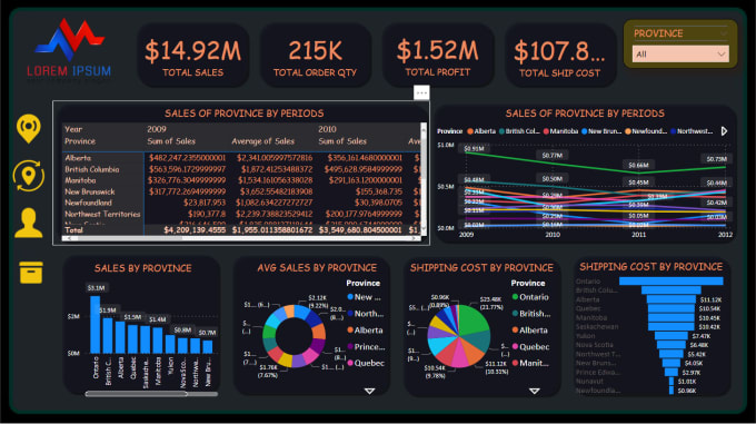 Gig Preview - Create stunning and professional power bi dashboard