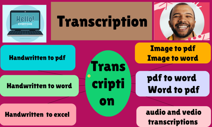 Gig Preview - Transcript your handwriting into any document